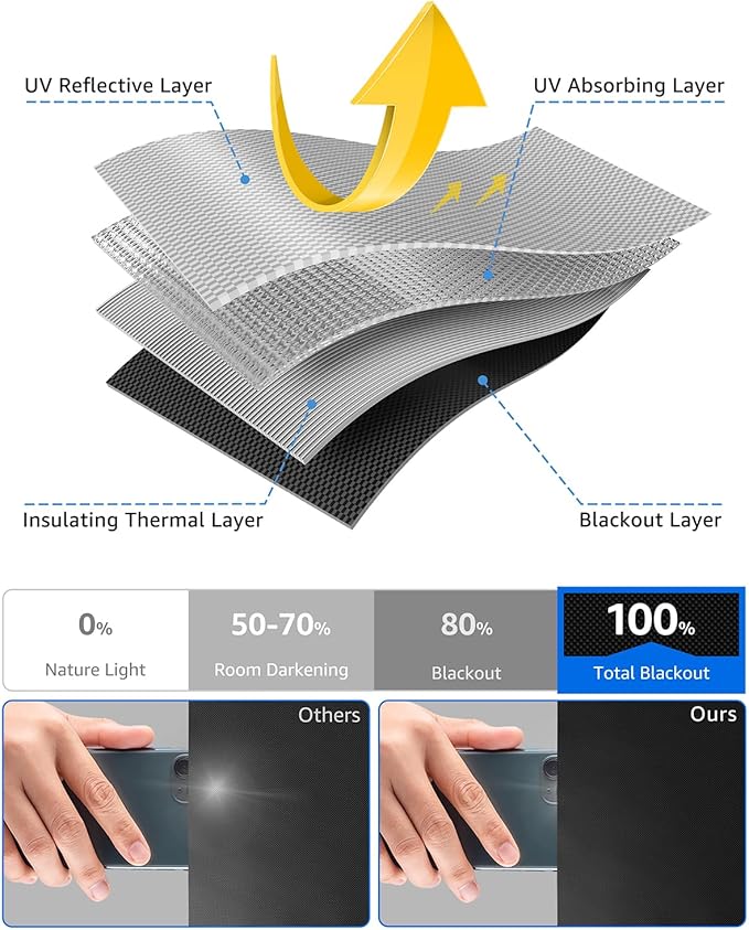 Sumobaby Blackout Curtains for Bedroom Portable 34"x48",No Drill Black Out Shades with Upgraded Hook&Loop Tapes,100% Blackout Window Cover,Thermal Insulated Blinds for Bedroom,Nursery(1 Panel,Black)