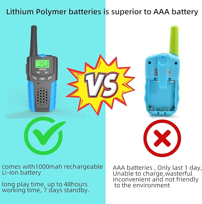 Walkie Talkies for Kids Rechargeable 2 Pack,3 Miles Long Range 22 Channels 2 Way Radio Mini Kid Wakey takey,Birthday, Toys for Age 3-12 Year Old Boys Girls