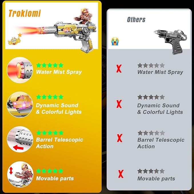 Light Up Toy Gun with Sound Effects & Spray for Ages 3, 4, 5, 6, 7+ Boys - Unique Barrel Telescopic Action - Ideal Halloween Christmas Birthday Gift for Toddlers Kids (Batteries Not Included)