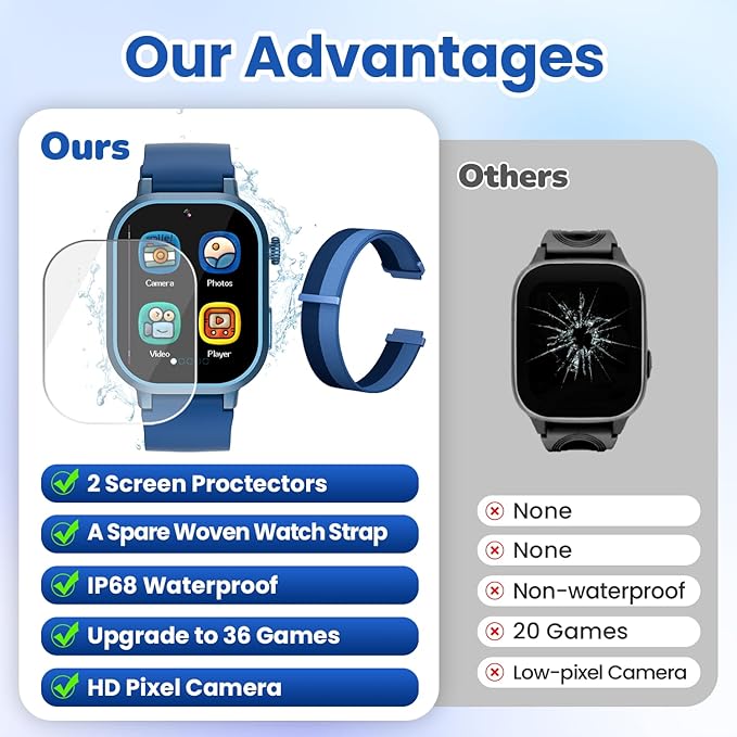 Waterproof Smart Watch for Kids Boys Ages 5-12 with 39 Games, HD Camera, Video, Music, Habit Tracking, Alarm, Pedometer, Kids Smart Watch Chrismars Birthday Gift for Boys Age 5 6 7 8(Blue)