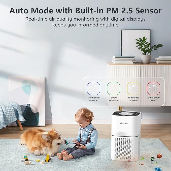 HEPA 14 Air Purifiers for Home Large Room Up to 2200ft², DAYETTE Air Purifiers for Bedroom with Air Quality Sensor, Remove 99.97% of Dust, Odor, Pets Dander, Smoke