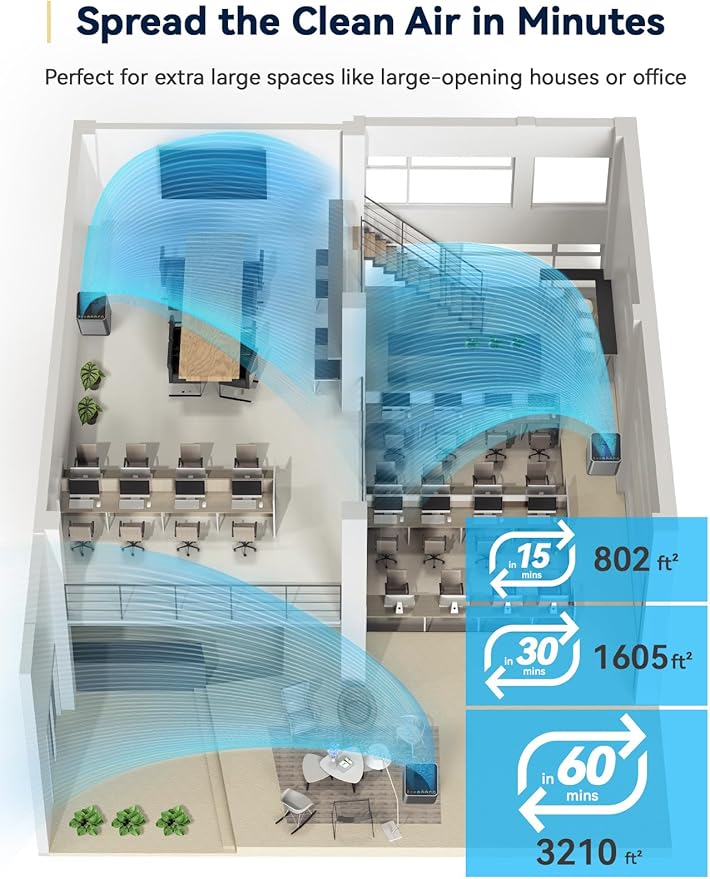Nuwave OxyPure Zero Plus Air Purifier, Save on Filter Replacements, Covers up to 3210ft² Large Room with Powerful Motor, Captures 99.99% of Particles, Dust, Smells, Sleep Mode for Bedroom