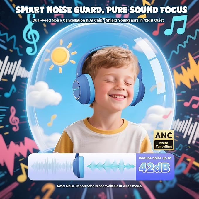 Nova1Pro Active Noise Cancelling Headphones for Kids, 3-Level Safe Volume 75/85/94dB, ANC Safe Wireless Listen, Type C Fast Charging, Bluetooth 5.4 with Mic, boy Girl for School, Travel & Airplane