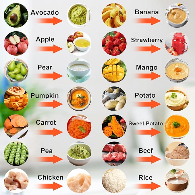 Baby Food Blender & Food Maker, Baby Blender, Food Puree Machine, Baby Food Grinder For Fresh Fruit, Veggies & Meat, Easy To Use & Easy To Clean Baby Feeding Essentials, Shower Gifts