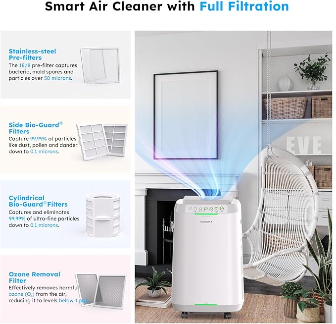Nuwave OxyPure ZERO Air Purifier for Home Large Rooms Up to 2,002 Sq Ft 100% Particle Removal to 0.1 Micron, Dual 4-Stage Filtration, Adjustable Airflow, Smart Air Cleaner Washable & Reusable Filter