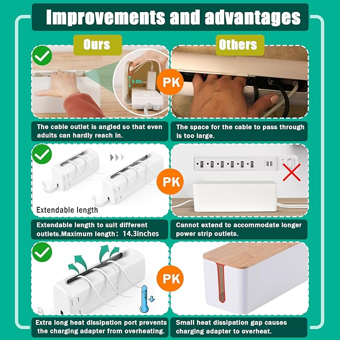 Improved Power Strip Cover Box(1 Pack) 丨Outlet Covers Baby Proofing丨Baby Safety Products丨Adjustable Length Childproof Outlet Cover丨Preventing Toddlers from Touching Sockets丨Fits Most Sockets., White