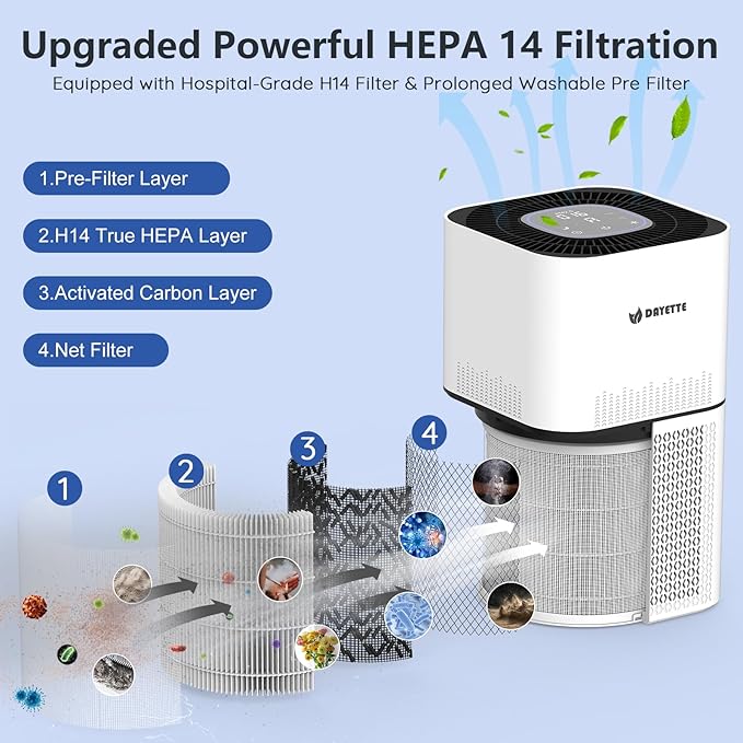 HEPA 14 Air Purifiers for Home Large Room Up to 2200ft², DAYETTE Air Purifiers for Bedroom with Air Quality Sensor, Remove 99.97% of Dust, Odor, Pets Dander, Smoke