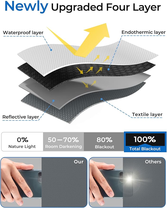 Sumobaby Blackout Curtains Portable 75"x57",Black Out Window Cover with Heat-Resistant Hook&Loop Tapes,100% Blackout Blinds,Blinds for Windows Easy to Cut Fit for Bedroom,Nursery and TV Room(Gray)