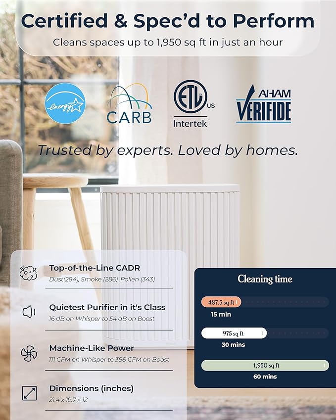 Windmill Air Purifier for Home - 3-In-1 Filtration for Smoke & More - True HEPA Filter, Activated Carbon, & Pre-Filter - Covers Up To 1950 sq ft - Ultra-Quiet - App Compatible - White