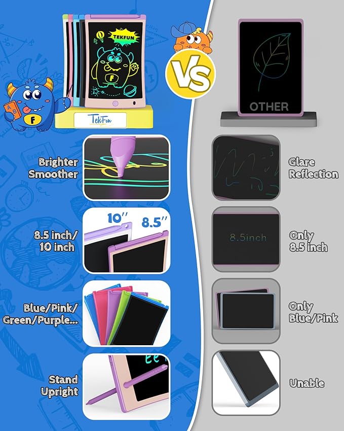 TEKFUN 2 Pack LCD Writing Tablet with Pen Cord, 8.5in Erasable Doodle Board Mess Free Drawing Pad for Kids, Car Trip Educational Toys Birthday for 3 4 5 6 7 Girls Boys (2*Purple)