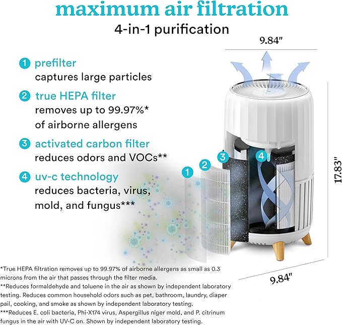 Homedics Smart Air Purifier 4-in-1 Tower for Large Rooms, Up To 1570 sq ft, True HEPA Filtration, UV-C Technology, Activated Carbon Odor Filter, Reduces Bacteria, Virus, VOCs, Wi-Fi and Voice Control