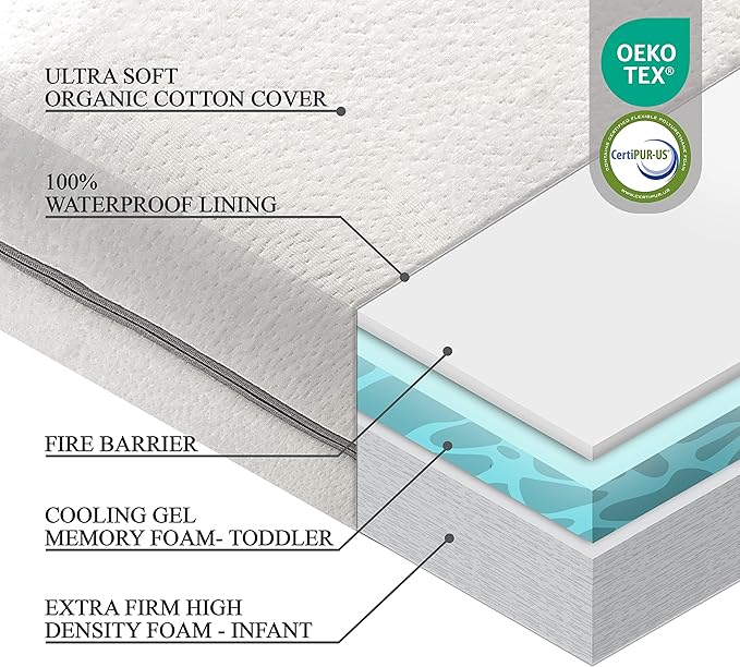 Organic Cotton 2-Sided Crib Mattress | Waterproof Washable Protector w/Ventilated Foam Lining | Light 2-in-1 Baby Mattress w/Firm Support for Infant & Soft CertiPUR Foam for Toddler | 52x27.5x4”