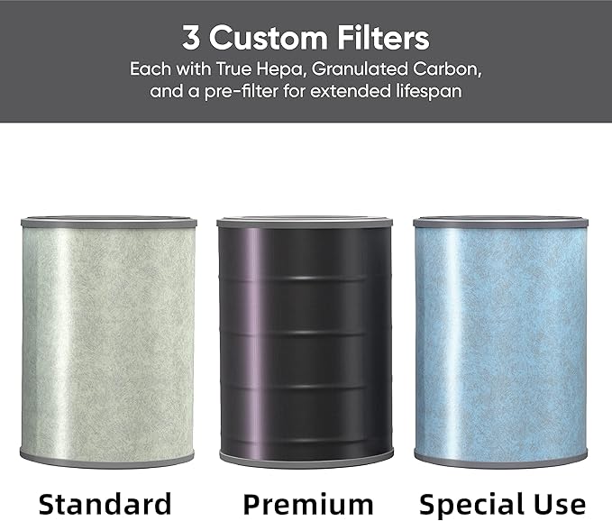 Wyze Air Purifier with Allergen Filter(Standard), for Home Large Room, HEPA 13, 21db Quiet Sleep Mode, 550 sq ft, Remove 99.97% Pet Hair, Pollen, Dust, Dander, Smoke, Smart WiFi Alexa Google, Black