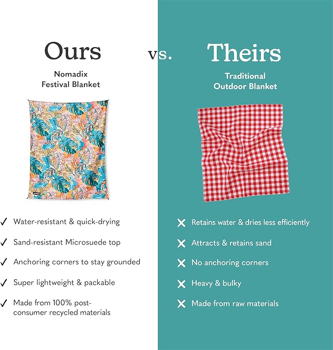 Nomadix Festival Blanket - Perfect for Picnics, Camping, & Lawn Seating - Plush Top & Water Resistant Base - Made with Post Consumer Recycled Materials - Jungle - 60x70