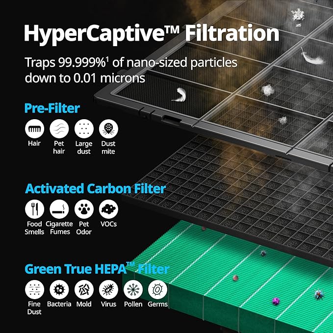 COWAY Air Purifiers for Large Room Whole Home Up to 4,253ft², 2 Sets of XL Washable Pre-Filters and True HEPA Filters for Dual Purification, PM1.0 AQI, Turbo Mode, Timer, Wheels, 5yr Warranty, ProX(W)