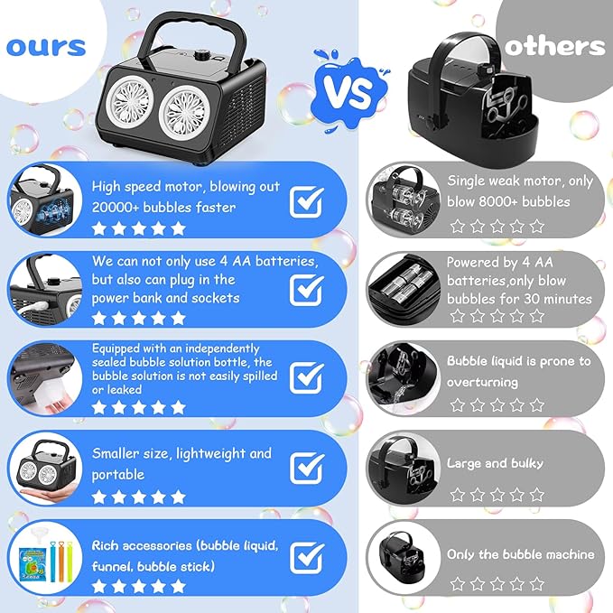 Bubble Machine Portable Bubble Machine for Kids with 2 Fans,Plug in or Battery Operated Bubble Blower,20000+ Bubbles Per Minute Bubbles for Outdoor Wedding Birthday Halloween