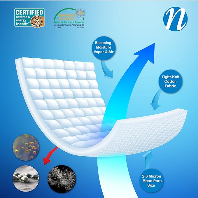 National Allergy Superior 100% Cotton Twin Mattress Protector Zippered - 39" x 75" x 15" - Hypoallergenic Bed Encasement - Breathable Dust Proof Cover - AAFA & Oeko-TEX Standard 100 Certified