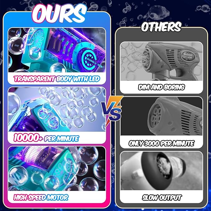 Eaglestone Bubble Gun for Kids 2 Packs, Automatic Bubble Machine, 10-Hole Bubbles Wands Blaster for Toddlers with LED Lights & Solution, Easter, Party Favor, Outdoor Toys for Boys & Girls