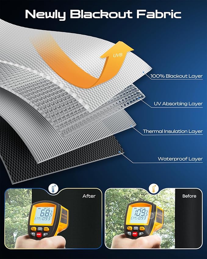 42" W x 36" L 100% Portable Blackout Curtains, Total Darkness No-Drill Black Out Window Cover,Temporary Blackout Shades with Hook & Loop Tape, for Bedroom, Nursery, Dorm, Travel (Black)