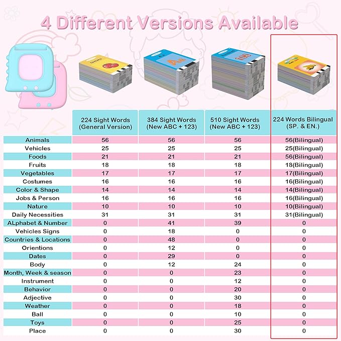 Pocket Speech Therapy Toys for 1 2 3 4 5 Years, Bilingual Spanish English 224 Sight Words Toddler Flash Cards Preschool Learning materialsToy, Montessori Autism Sensory Toys, Birthday Gifts for Girls