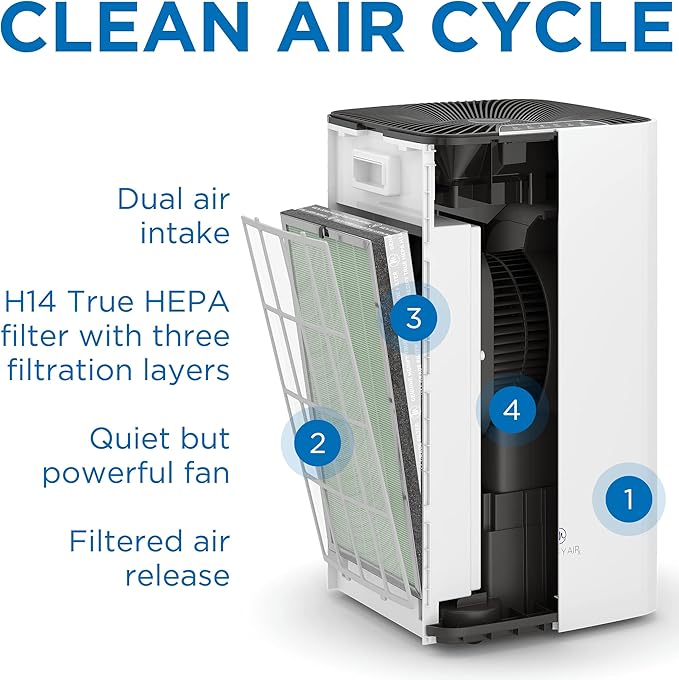 Medify MA-112 UV Light Air Purifier with True HEPA H14 Filter | 4,455 ft² Coverage in 1hr for Wildfires Smoke, Odors, Pollen, Pets | Removal to 0.1 Microns | White, 1-Pack