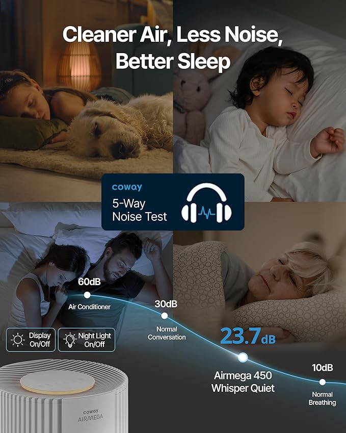 COWAY Air Purifiers for Large Room Whole Home Up to 3,285ft², True HEPA Filter for Smoke, Allergen, Pet Dander, Odor, PM(1, 2.5, 10), AQI, Turbo Eco Mode, Energy Star, 3yr Warranty, Airmega 450 White