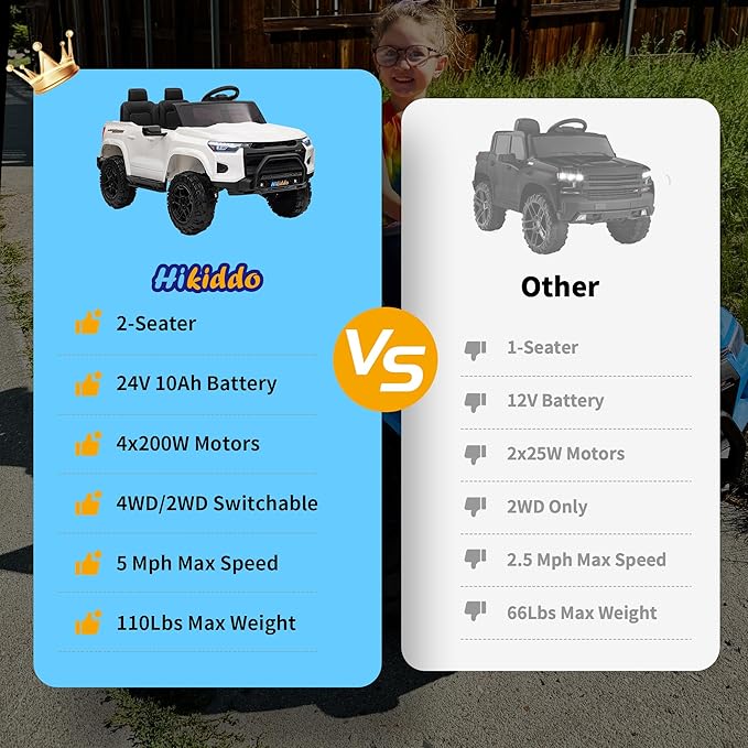 24V 10Ah Ride on Toy for Big Kids, 4WD 2 Seater Electric SUV Kids Car to Drive w/Remote Control, 4x200W Motors - White