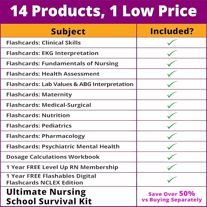 Ultimate Nursing School Survival Kit – Over 1900 Flash Cards – No Fluff – Covers 11 Core Nursing School Subjects – Only Essential 2025-2026 NCLEX ATI HESI Tested Info
