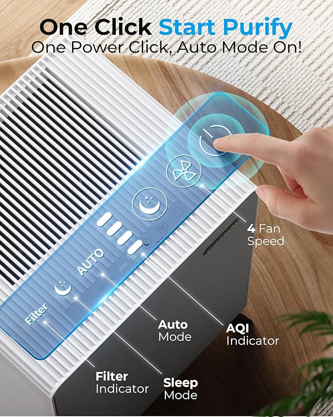 Air Purifiers for Home Large Room Up to 2250 ft² - Remove 99% of Smoke Allergies Pet Dander Odor - Dual 3-Stage Filters of Washable Pre-Filters and True HEPA Filters with AQI, Auto Mode